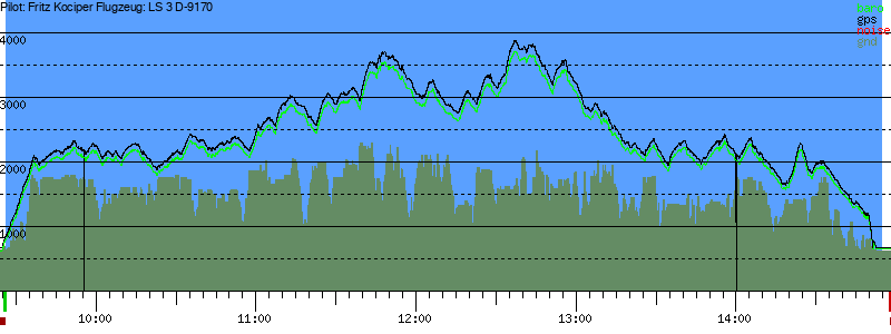 Barometer